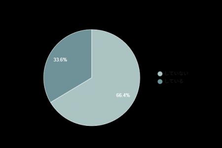 【電気ガスのセット契約】約34％が「セット契約をして