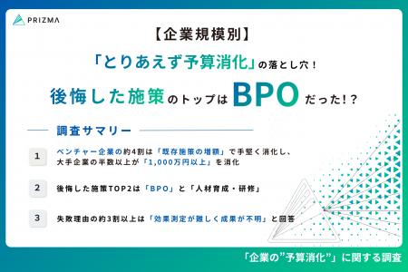 【決算期の予算消化調査】大手の半数が1,000万円以上