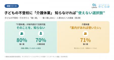 子どもの不登校に「介護休業」条件に適合で活用可能