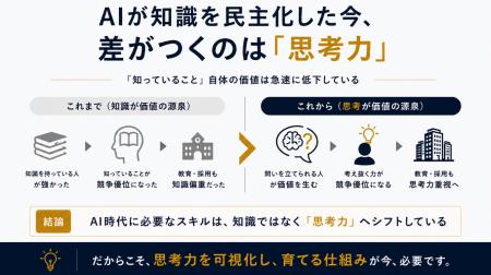 「考える力」にモノサシを。株式会社intu、「TQ全国思 「考える力」にモノサシを。株式会社intu、「TQ全国思