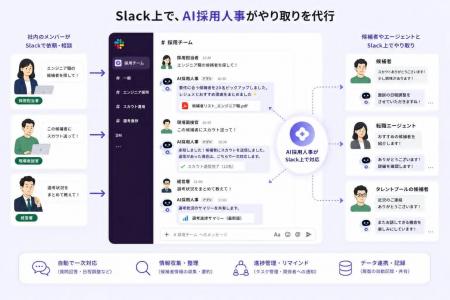 PKSHA Algorithm Fund、AI採用人事「OpenSeek」を提供