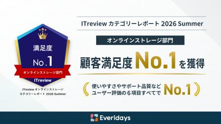 Everidaysが「顧客満足度No.1」を獲得。ITreview カテ