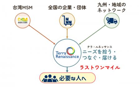 【令和8年熊本地震・発災1か月】台湾、九州、全国から