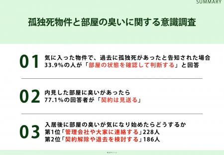 賃貸物件に住んでいる、または今後住む可能性がある20