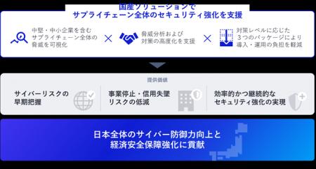 オールジャパン体制でサプライチェーン全体を守る国産