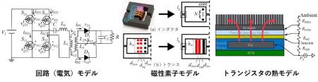 「職人技」だった電源回路設計をAIで自動化～高効率・