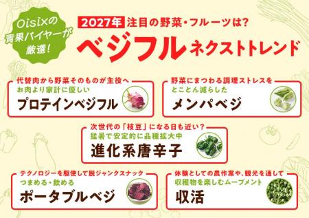 注目キーワードはプロテイン、メンパ、猛暑進化系唐辛