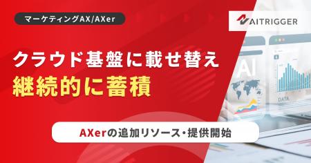 その場限りのAI分析で終わらせない。AXerに広告分析の