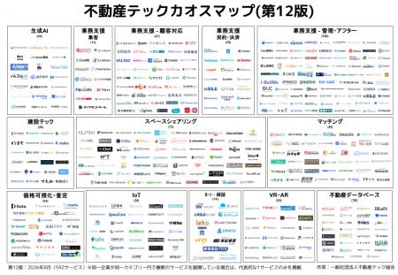 【最新版】不動産テックカオスマップ第12版を公開