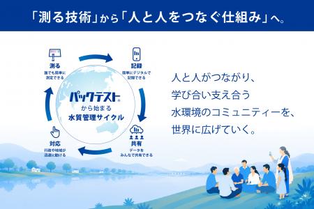 水質分析を「測る技術」から「人と人をつなぐ仕組み」
