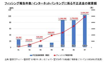 離れて暮らす家族を“オンライン詐欺”や“サイバーutf-8