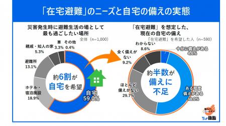 【サントリー天然水「ちょ備蓄」プロジェクト】「災害