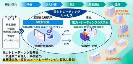 三菱総合研究所と日立、特別高圧帯の系統用蓄電池事業