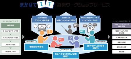 「まかせてIT BXシリーズ」に“まかせてIT 経営ワーク