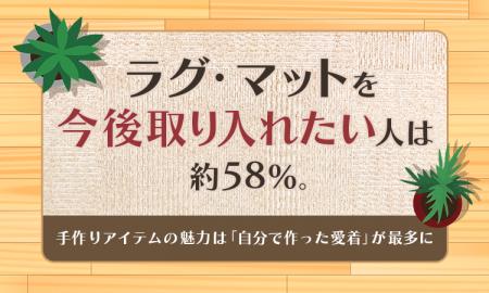 ラグ・マットを「今後取り入れたい」人は約58％。手作