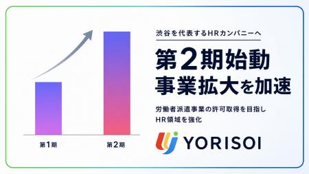 株式会社YORISOI、第2期を迎え事業拡大を加速。労働者 株式会社YORISOI、第2期を迎え事業拡大を加速。労働者