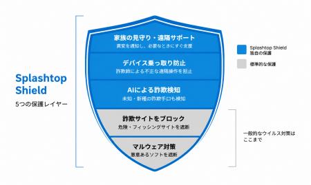 離れて暮らす家族を“オンライン詐欺”や“サイバー脅威”