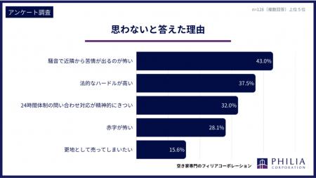 空き家を収益物件(民泊・レンタルスペース)にしてみ 空き家を収益物件(民泊・レンタルスペース)にしてみ