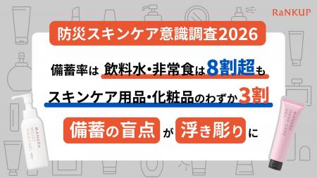 【防災スキンケア意識調査2026】9月1日は「防災の日」