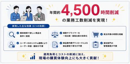 NGK株式会社、約10社の比較検討で選定しビズネットの