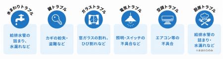 住宅向け会員制駆け付けサービスを展開するJBRがUSEN 