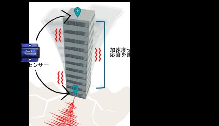 淺沼組は、大地震後の建物安全性診断を低コストで実現