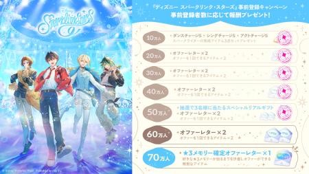 『ディズニー スパークリンク・スターズ』事前登録者
