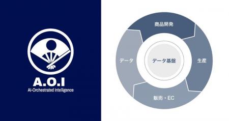 老舗×AI 下鴨茶寮、独自AIプラットフォーム「A.O.I」