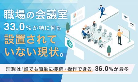 職場の会議室、33.0%が「特に何も設置されていない」 職場の会議室、33.0%が「特に何も設置されていない」