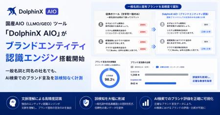 国産AIO（LLMO/GEO）ツール「DolphinX AIO」がブラン