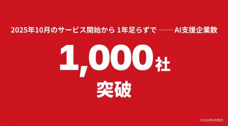住宅業界特化のAI活用支援を行うSHO-SAN、AI支援企業
