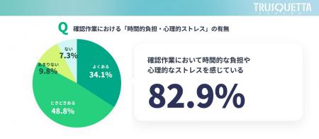 【調査レポート】40～50代の82.9%が「確認・チェック