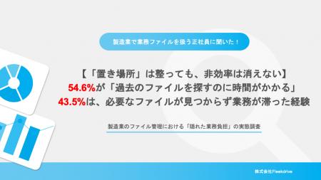 【製造業108名調査｜「置き場所」は整っても非効率は