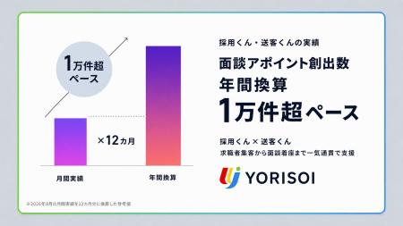 株式会社YORISOI、「採用くん」「送客くん」による面