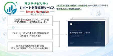 株式会社朝日広告社、ディエスジャパンと共同でサステ 株式会社朝日広告社、ディエスジャパンと共同でサステ