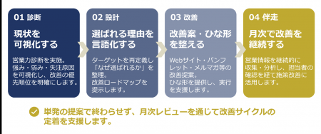 産廃処理業者の「紹介・既存顧客頼み」からの脱utf-8
