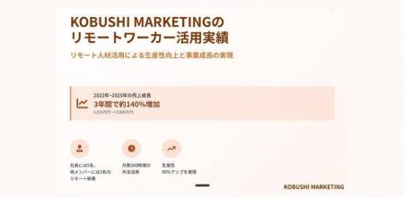 【9月2日(水)22時開催】人手不足時代の中小企業経営に