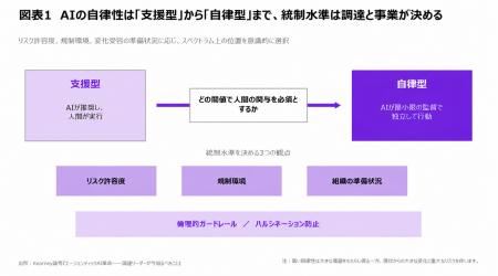 エージェンティックAIが調達を変える――契約リーケージ