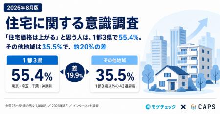 2026年8月版・マンションAI査定サービス「CAPS」、住