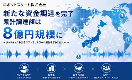 ロボットスタート株式会社、新たな資金調達を完了し、 ロボットスタート株式会社、新たな資金調達を完了し、
