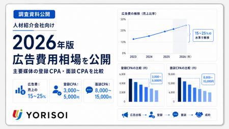 株式会社YORISOI、人材紹介会社向け「2026年版 広告費