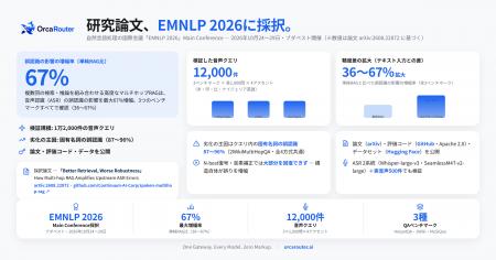 OrcaRouter、研究論文が自然言語処理の国際会議「EMNL