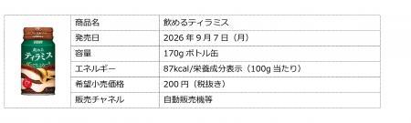 “ぽってり、とろ〜り”食感のご褒美スイーツドリutf-8