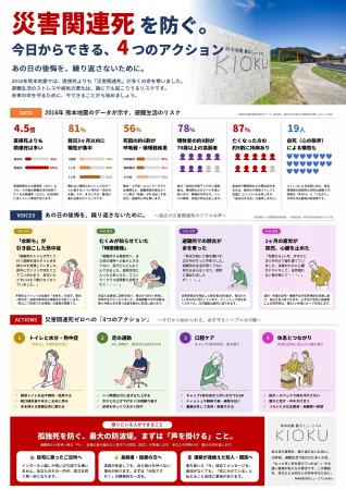 【発災1ヶ月】10年前、直接死の4.5倍にのぼった「災害 【発災1ヶ月】10年前、直接死の4.5倍にのぼった「災害