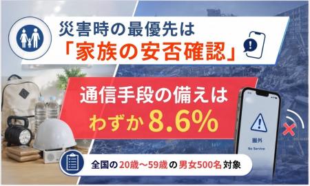 【災害時の通信調査】困り事の1位は「家族と連絡が取