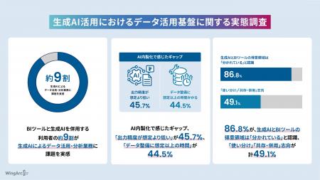 【AI内製化の現場とデータドリブン経営基準】 AI内製 【AI内製化の現場とデータドリブン経営基準】 AI内製