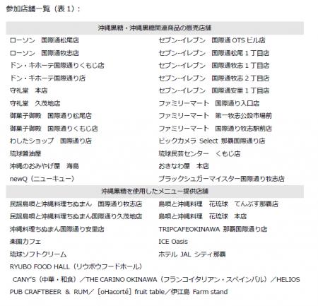 国際通りde沖縄黒糖祭り９月６日「黒（クロ）の日」St