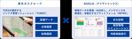 インフラメンテナンスAIスタートアップ「AIVALIX株式