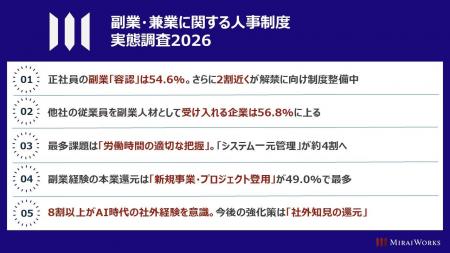 大企業における「副業・兼業に関する人事制度」実態調