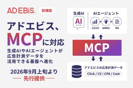 アドエビス、2026年9月上旬よりMCPに対応 ～生成AIやA